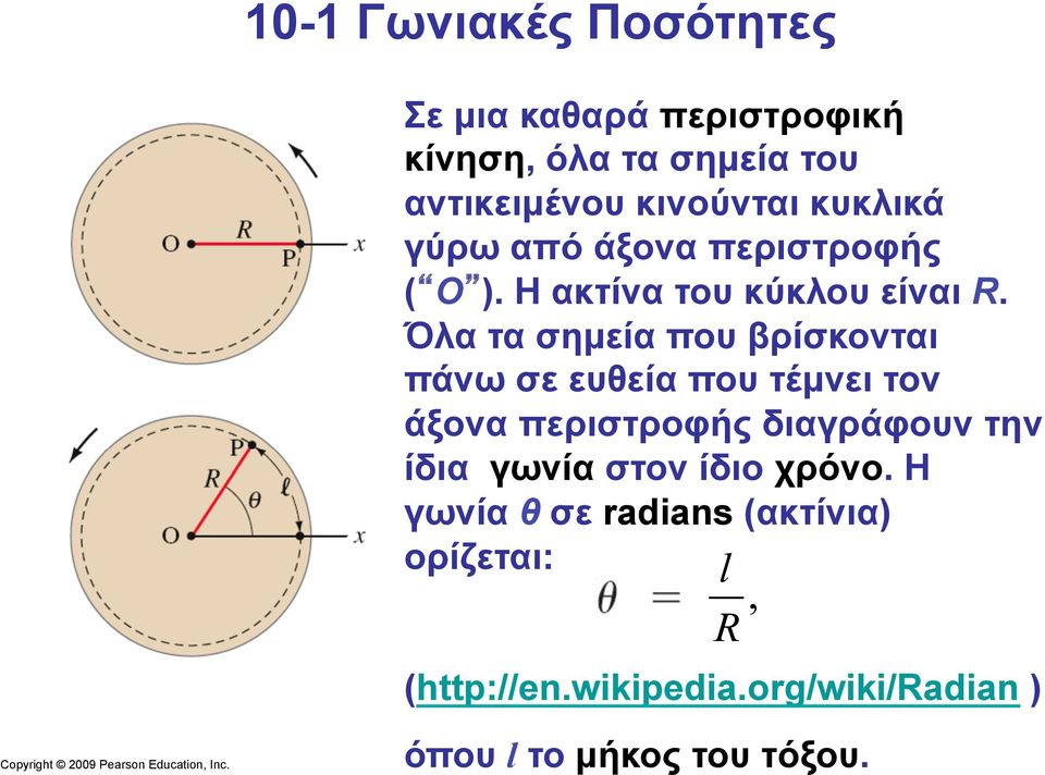 Όλα τα σηµεία που βρίσκονται πάνω σε ευθεία που τέµνει τον άξονα περιστροφής διαγράφουν την ίδια