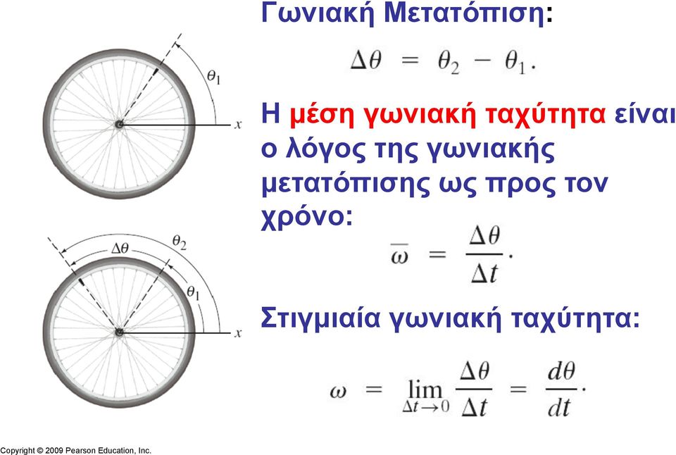 της γωνιακής µετατόπισης ως προς