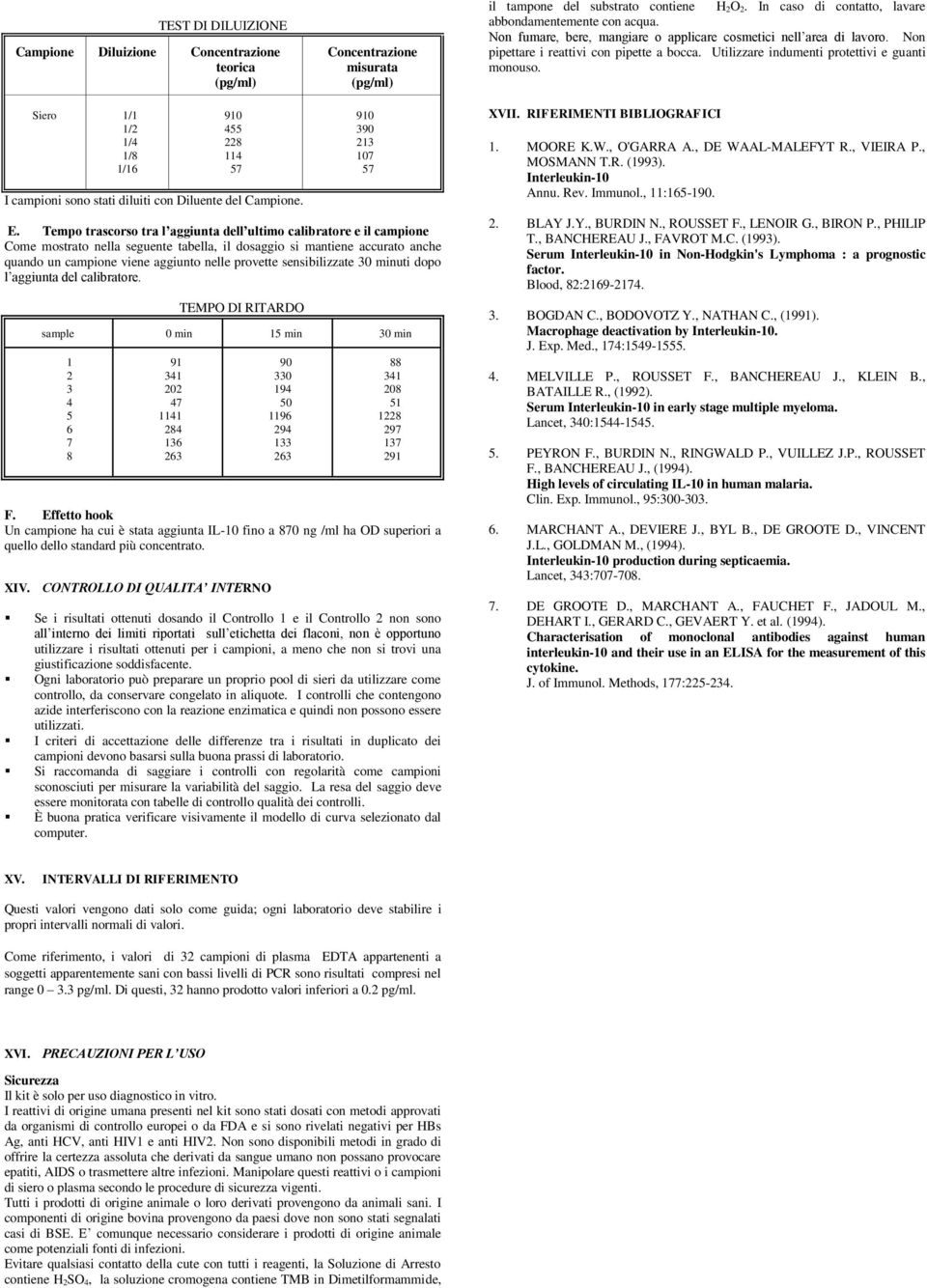 Siero 1/1 1/2 1/4 1/8 1/16 910 455 228 114 57 I campioni sono stati diluiti con Diluente del Campione. 910 390 213 107 57 E.
