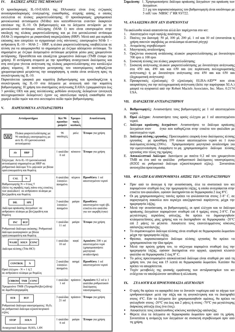 Οι βαθμονομητές και τα δείγματα αντιδρούν με το μονοκλωνικό αντίσωμα σύλληψης (M 1) που είναι επιστρωμένο στην υποδοχή της πλάκας μικροτιτλοδότησης και με ένα μονοκλωνικό αντίσωμα (M 2) σημασμένο με