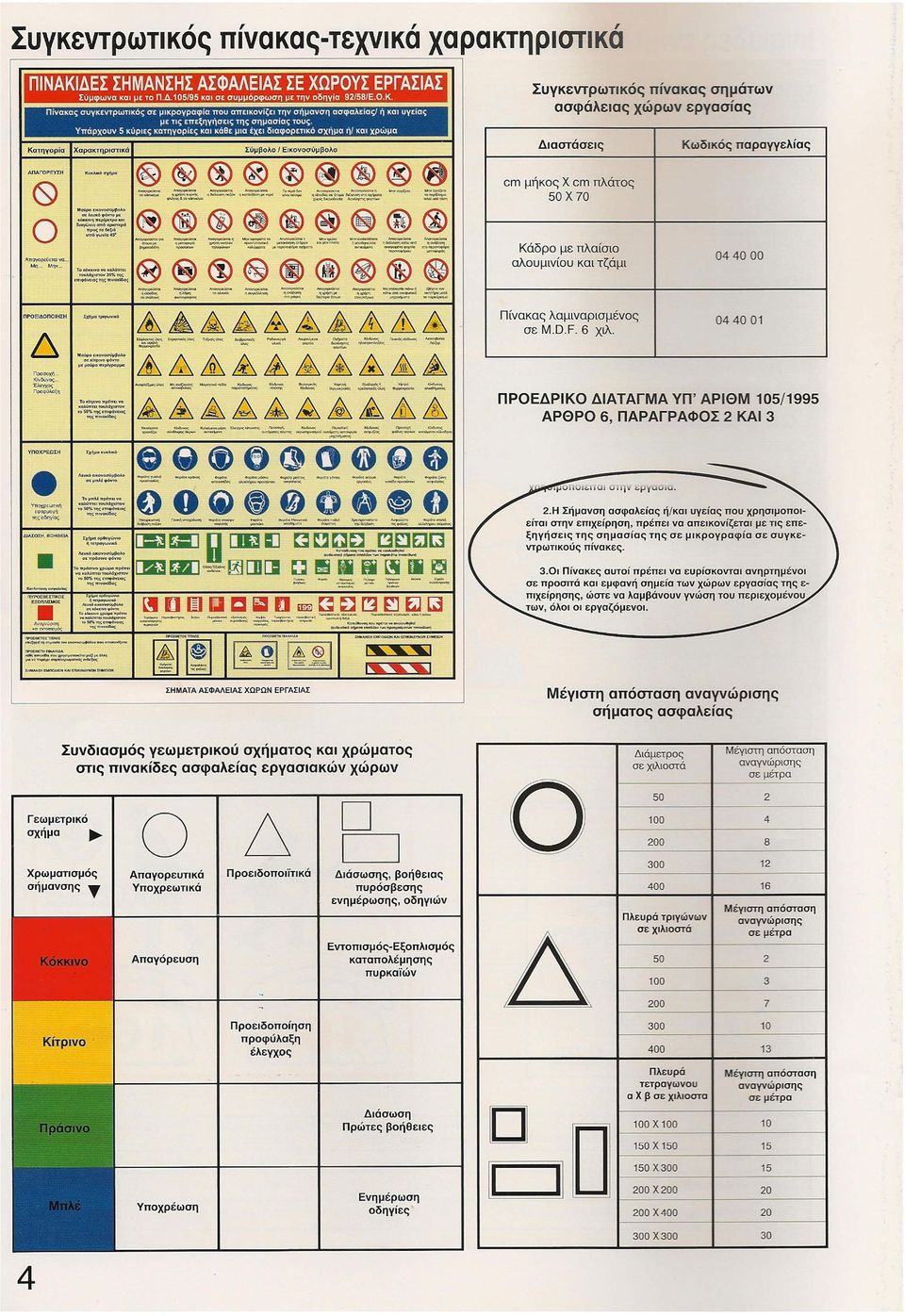 Υπάρχουν 5 κύριες ΚΩτηγορlες και κάθε μια εχει διαφορετικό σχημα ηl και χρώμα Κατηγορία χαρακτηριστικά Σύμβολο Εικονοσύμβολο Συγκεντρωτικός πίνακας σημάτων ασφάλειας χώρων εργασίας Διαστάσεις Κωδικός