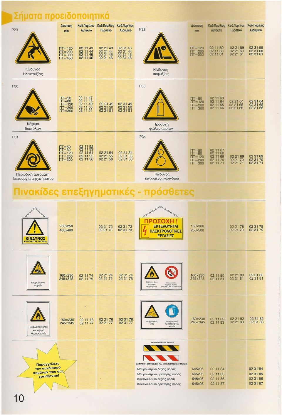 022145 023145 ΠΤ=300 021161 0221 61 023161 ΠΤ=450 021146 022146 0231 46 Κίνδυνος Ηλεκτρξίας Κίνδυνος ασφυξίας Ρ30 Ρ33 ΠΤ=50 021147 ΠΤ=80 021163 ΠΤ=80 021148 ΠΤ=120 021164 022164 023164 ΠΤ=120 021149