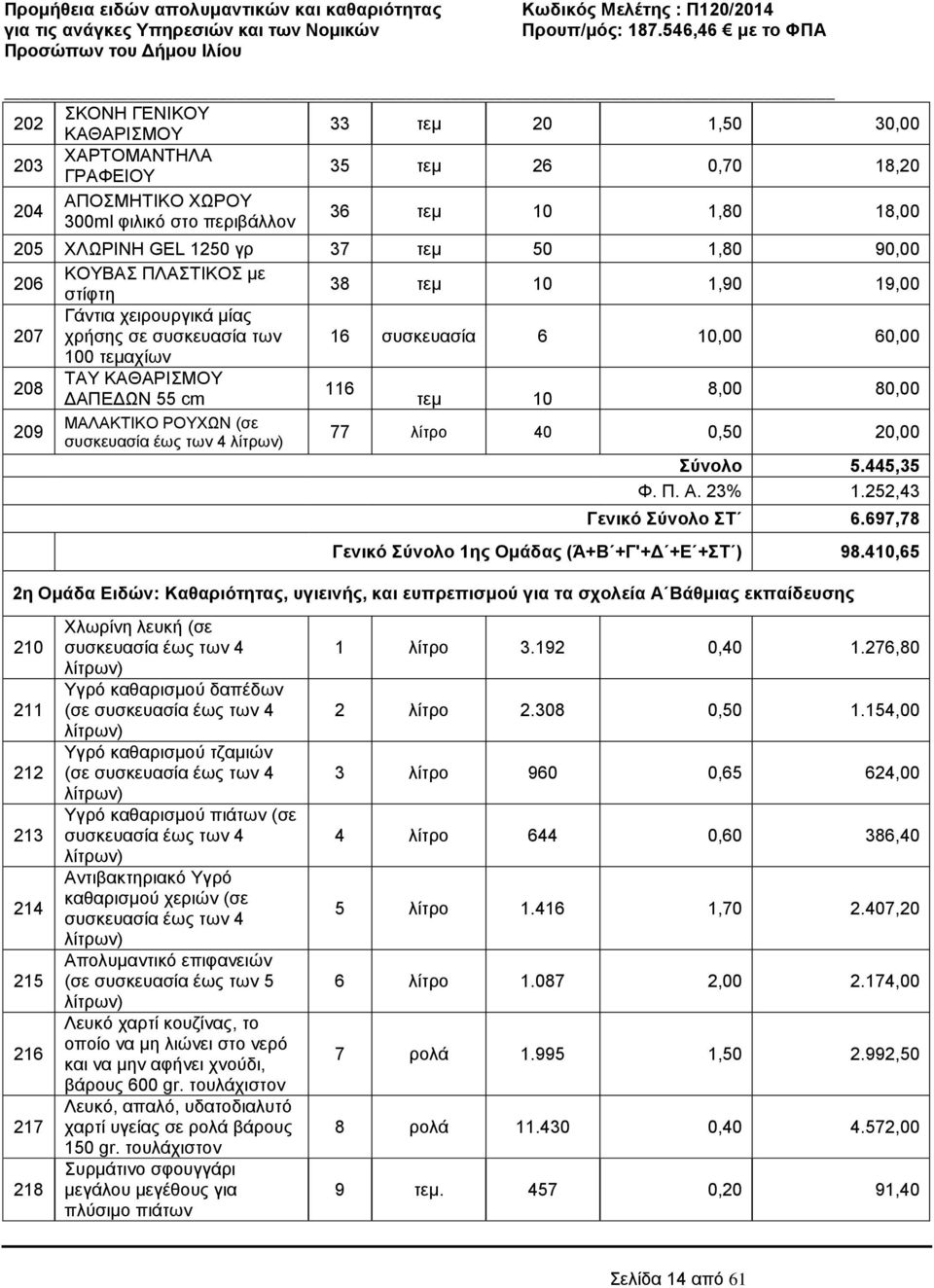 τεμ 10 8,00 80,00 ΜΑΛΑΚΤΙΚΟ ΡΟΥΧΩΝ (σε 209 συσκευασία έως των 4 77 λίτρο 40 0,50 20,00 Σύνολο 5.445,35 Φ. Π. Α. 23% 1.252,43 Γενικό Σύνολο ΣΤ 6.697,78 Γενικό Σύνολο 1ης Ομάδας (Ά+Β +Γ'+Δ +Ε +ΣΤ ) 98.