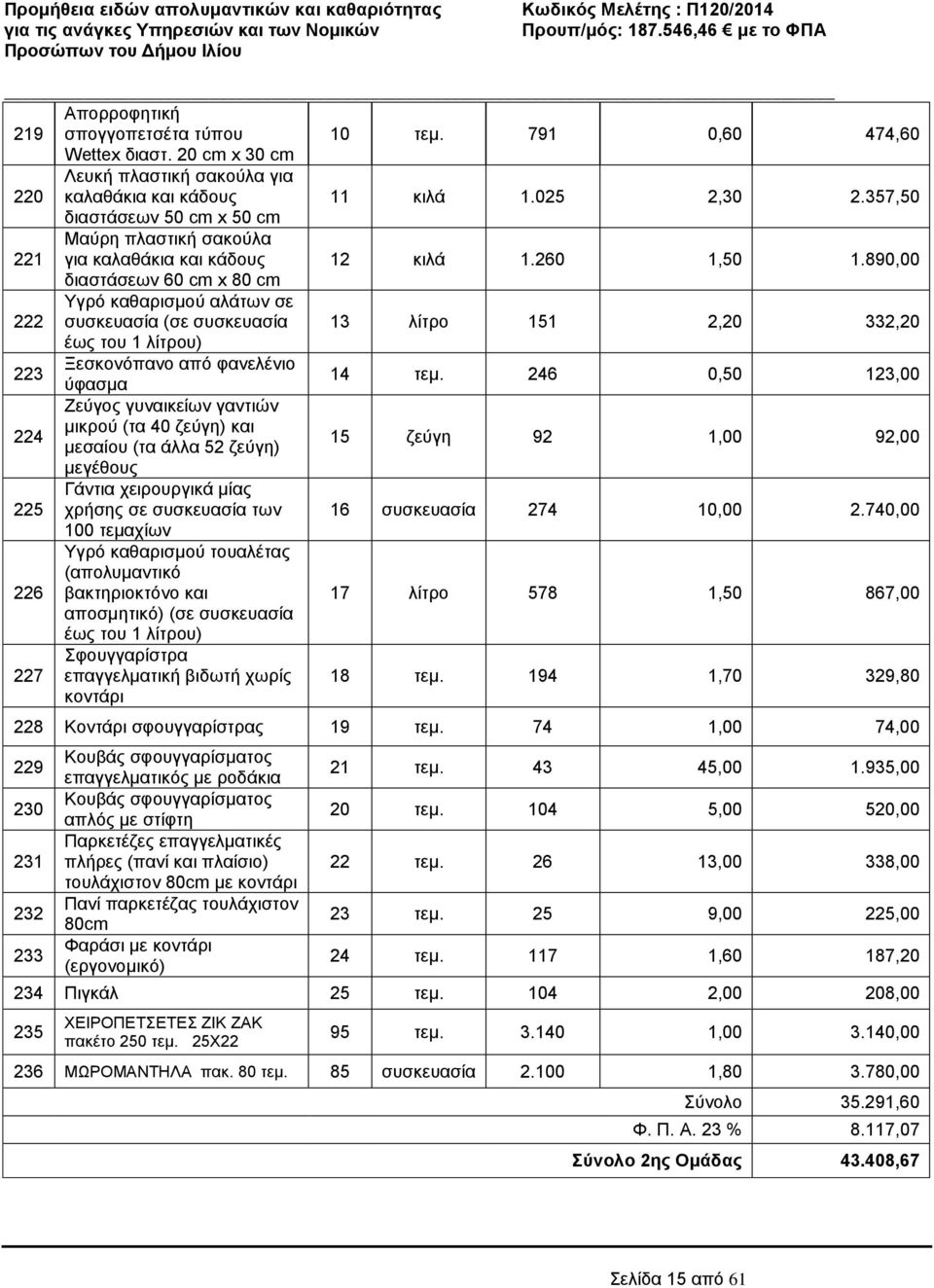 890,00 διαστάσεων 60 cm x 80 cm Υγρό καθαρισμού αλάτων σε 222 συσκευασία (σε συσκευασία 13 λίτρο 151 2,20 332,20 έως του 1 λίτρου) 223 Ξεσκονόπανο από φανελένιο ύφασμα 14 τεμ.