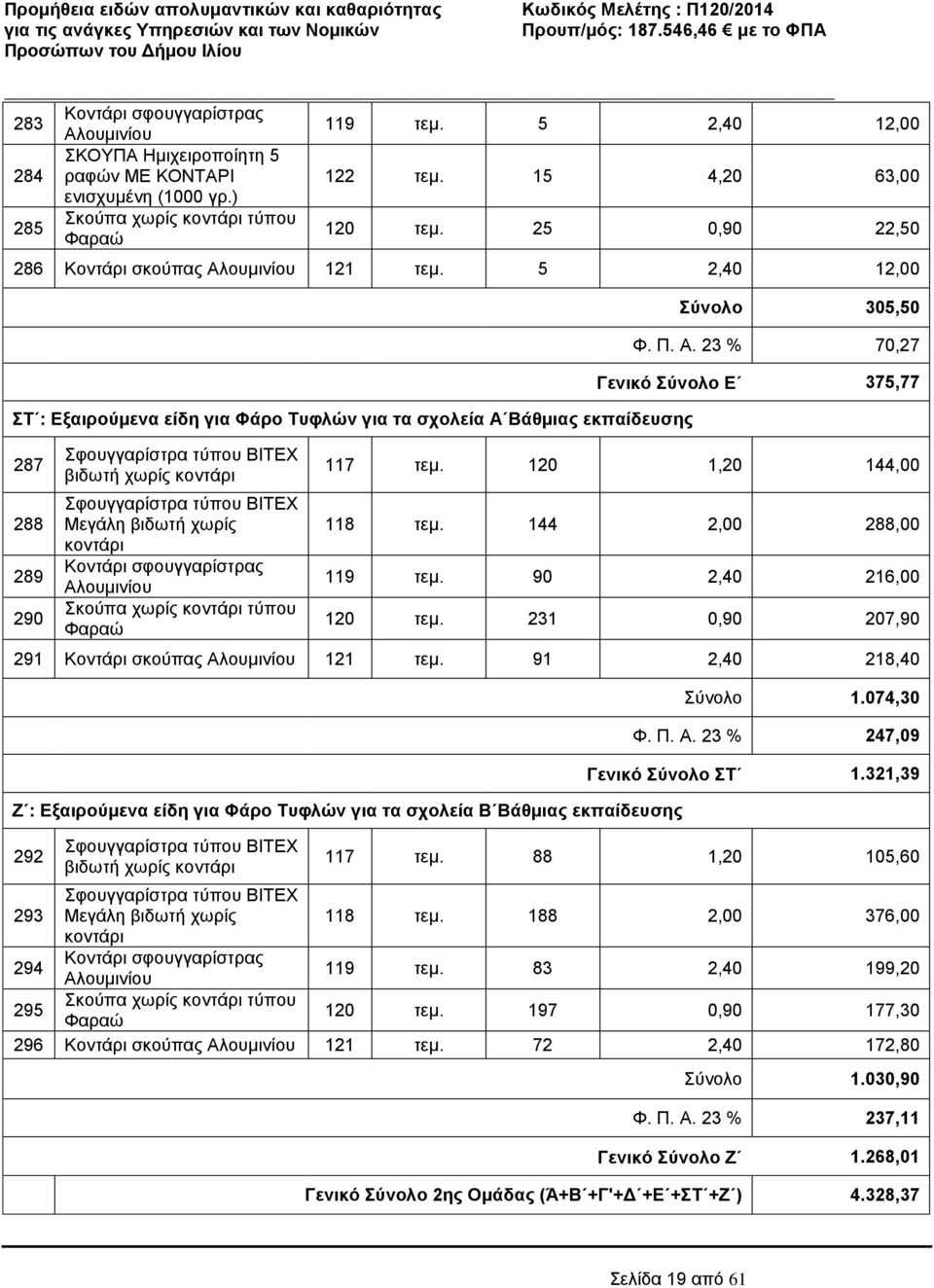 5 2,40 12,00 ΣΤ : Εξαιρούμενα είδη για Φάρο Τυφλών για τα σχολεία Α Βάθμιας εκπαίδευσης 287 288 289 290 Σφουγγαρίστρα τύπου ΒΙΤΕΧ βιδωτή χωρίς κοντάρι Σφουγγαρίστρα τύπου ΒΙΤΕΧ Μεγάλη βιδωτή χωρίς