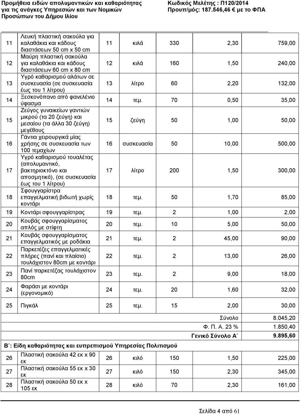 70 0,50 35,00 Ζεύγος γυναικείων γαντιών 15 μικρού (τα 20 ζεύγη) και μεσαίου (τα άλλα 30 ζεύγη) 15 ζεύγη 50 1,00 50,00 μεγέθους Γάντια χειρουργικά μίας 16 χρήσης σε συσκευασία των 16 συσκευασία 50