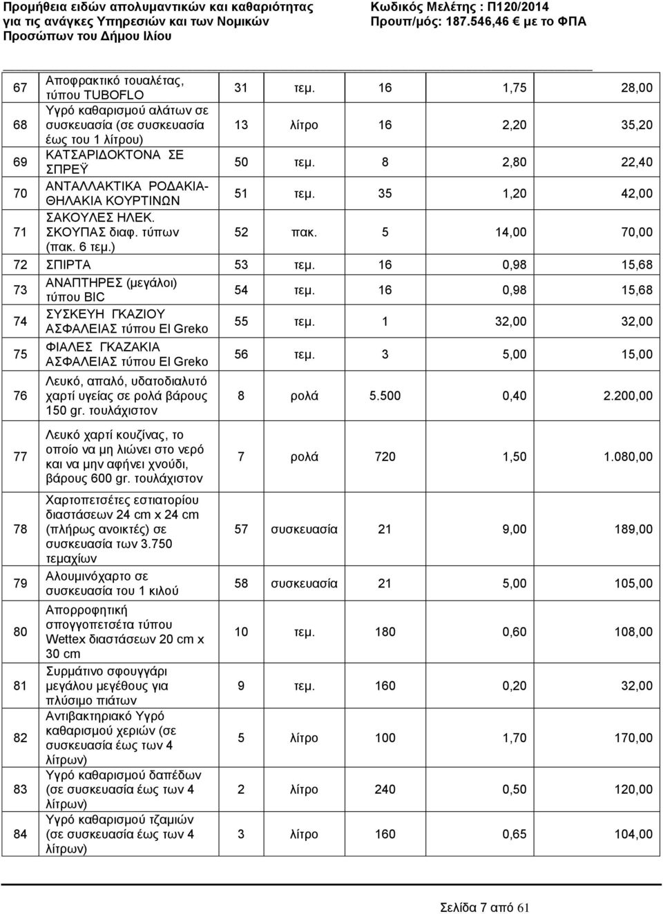 16 0,98 15,68 73 ΑΝΑΠΤΗΡΕΣ (μεγάλοι) τύπου BIC 54 τεμ. 16 0,98 15,68 74 ΣΥΣΚΕΥΗ ΓΚΑΖΙΟΥ ΑΣΦΑΛΕΙΑΣ τύπου El Greko 55 τεμ.