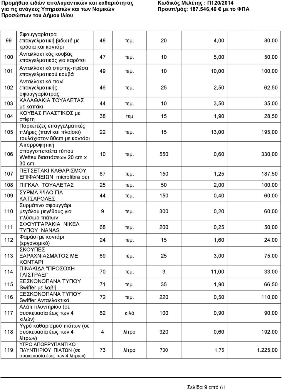 25 2,50 62,50 σφουγγαρίστρας 103 ΚΑΛΑΘΑΚΙΑ ΤΟΥΑΛΕΤΑΣ με καπάκι 44 τεμ. 10 3,50 35,00 104 ΚΟΥΒΑΣ ΠΛΑΣΤΙΚΟΣ με στίφτη 38 τεμ 15 1,90 28,50 Παρκετέζες επαγγελματικές 105 πλήρες (πανί και πλαίσιο) 22 τεμ.