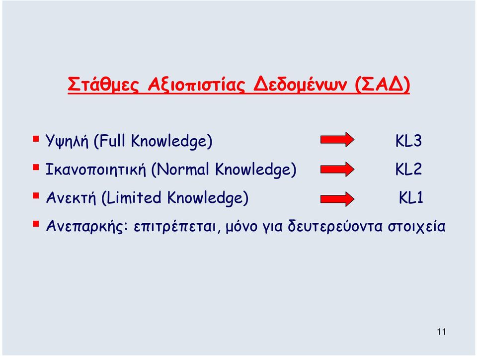 Knowledge) KL2 Ανεκτή (Limited Knowledge) KL1