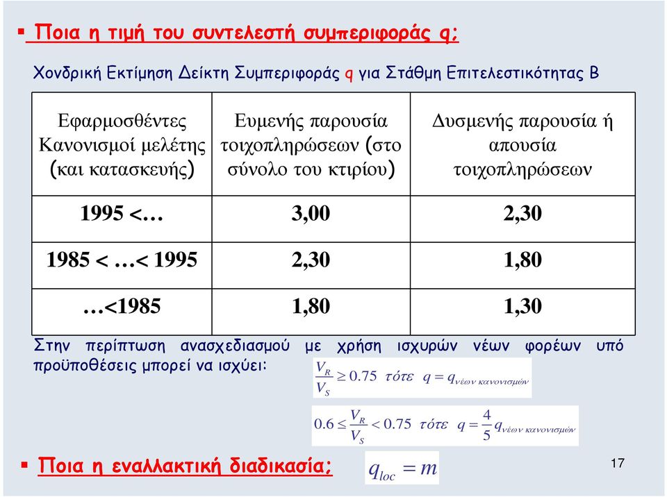 1995 < 3,00 2,30 1985 < < 1995 2,30 1,80 <1985 1,80 1,30 Στην περίπτωση ανασχεδιασµού µε χρήση ισχυρών νέων φορέων υπό προϋποθέσεις