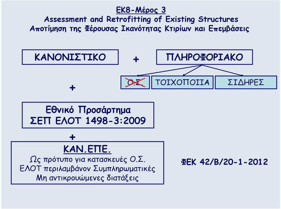 ΙΚΟ + ΠΛΗΡΟΦΟΡΙΑΚΟ + Ο.Σ.