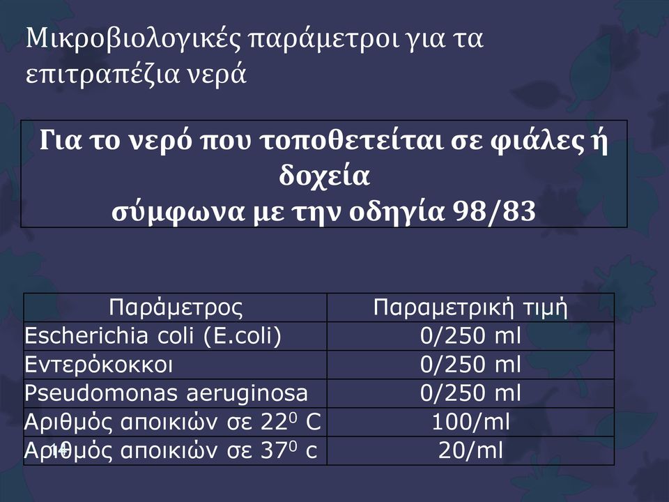 Escherichia coli (E.