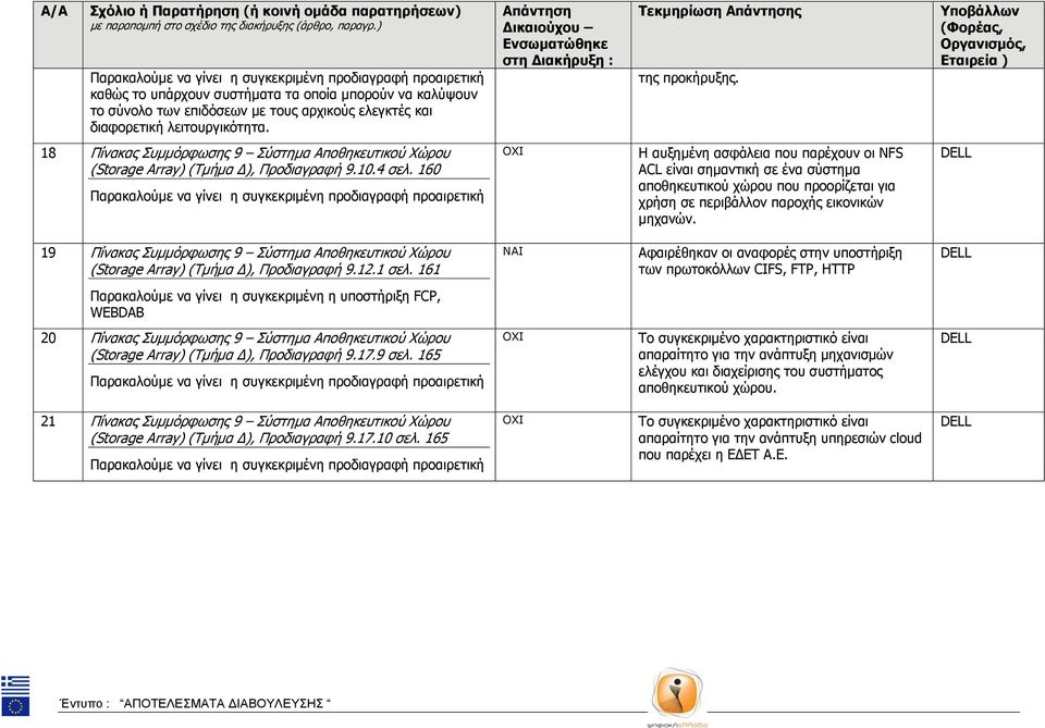 19 Πίνακας Συμμόρφωσης 9 Σύστημα Αποθηκευτικού Χώρου (Storage Array) (Τμήμα Δ), Προδιαγραφή 9.12.1 σελ.