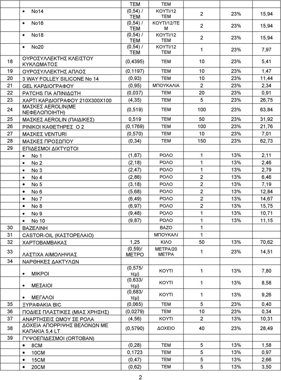 210Χ300Χ100 (4,35) ΤΕΜ 5 23% 26,75 24 ΜΑΣΚΕΣ AEROLIN(ME ΝΕΦΕΛΟΠΟΙΗΤΗ) (0,519) TEM 100 23% 63,84 25 ΜΑΣΚΕΣ AEROLIN (ΠΑΙΔΙΚΕΣ) 0,519 ΤΕΜ 50 23% 31,92 26 ΡΙΝΙΚΟΙ ΚΑΘΕΤΗΡΕΣ Ο 2 (0,1769) ΤΕΜ 100 23% 21,76