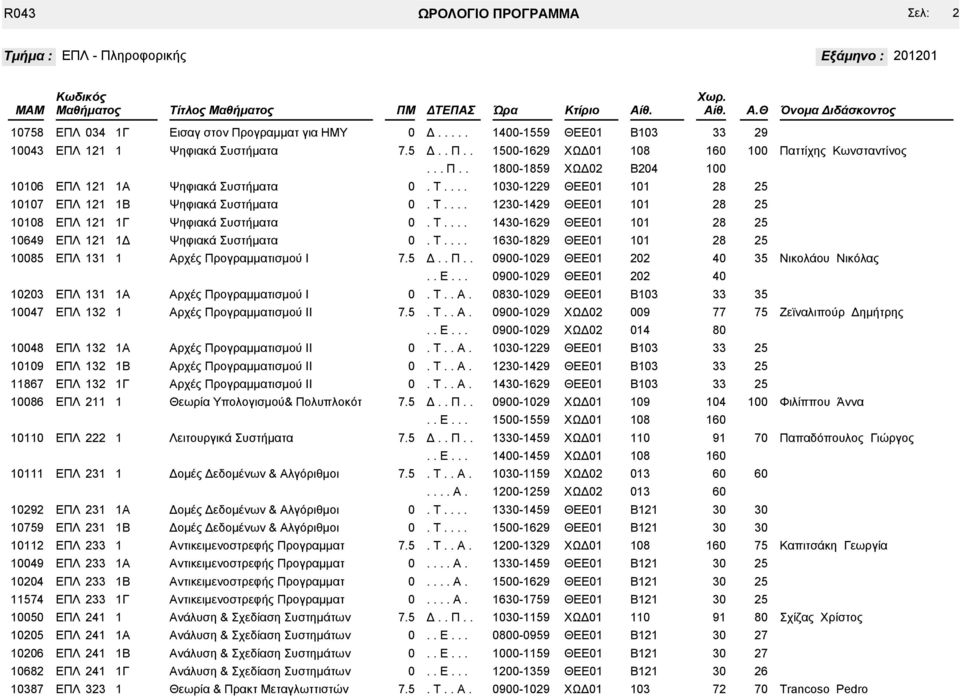 ΘΕΕ Β3 9 ΕΠΛ 32 Β 23-429 ΘΕΕ Β3 7 ΕΠΛ 32 Γ 43-29 ΘΕΕ Β3 ΕΠΛ 2 Θεωρία Υπολογισμού& Πολυπλοκότ 9-29 ΧΩΔ 9 4-9 ΧΩΔ ΕΠΛ 222 Λειτουργικά Συστήματα -49 ΧΩΔ 9 7 Παπαδόπουλος Γιώργος 4-49 ΧΩΔ ΕΠΛ 23 3-9 ΧΩΔ2