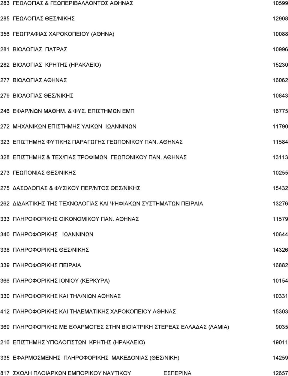 ΑΘΗΝΑΣ 11584 328 ΕΠΙΣΤΗΜΗΣ & ΤΕΧ/ΓΙΑΣ ΤΡΟΦΙΜΩΝ ΓΕΩΠΟΝΙΚΟΥ ΠΑΝ.