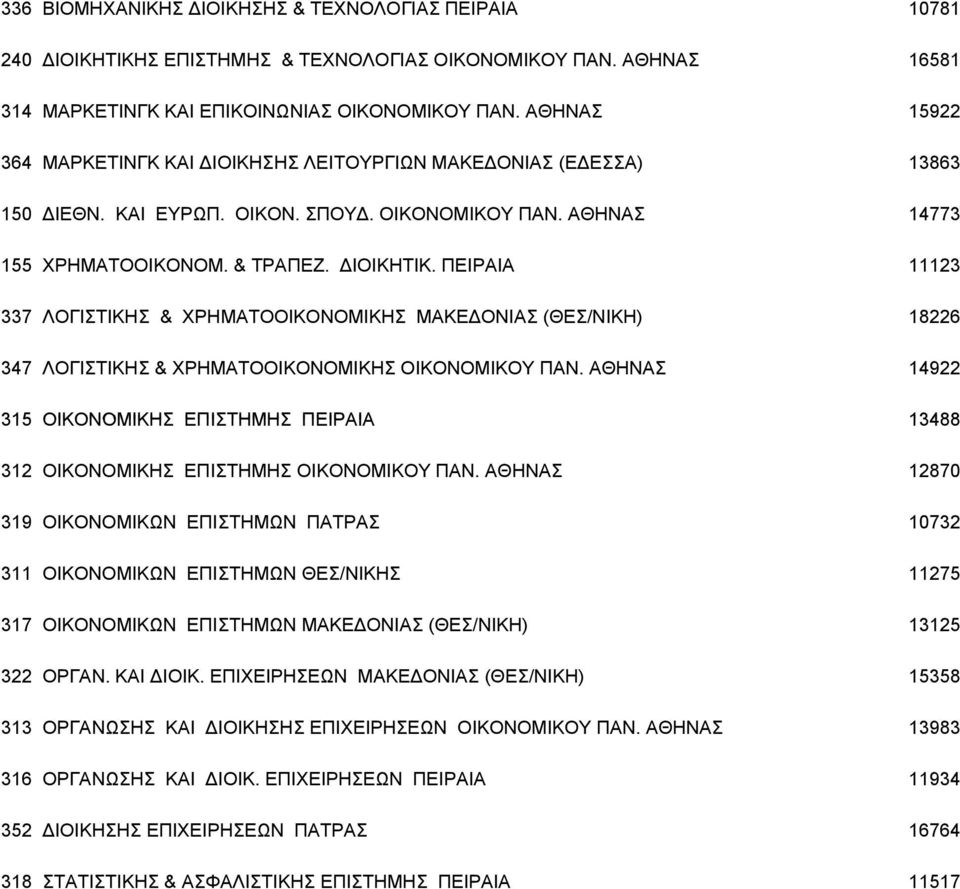 ΠΕΙΡΑΙΑ 11123 337 ΛOΓIΣTIKHΣ & XPHMATOOIKONOMIKHΣ ΜΑΚΕΔΟΝΙΑΣ (ΘΕΣ/ΝΙΚΗ) 18226 347 ΛΟΓΙΣΤΙΚΗΣ & ΧΡΗΜΑΤΟΟΙΚΟΝΟΜΙΚΗΣ ΟΙΚΟΝΟΜΙΚΟΥ ΠΑΝ.