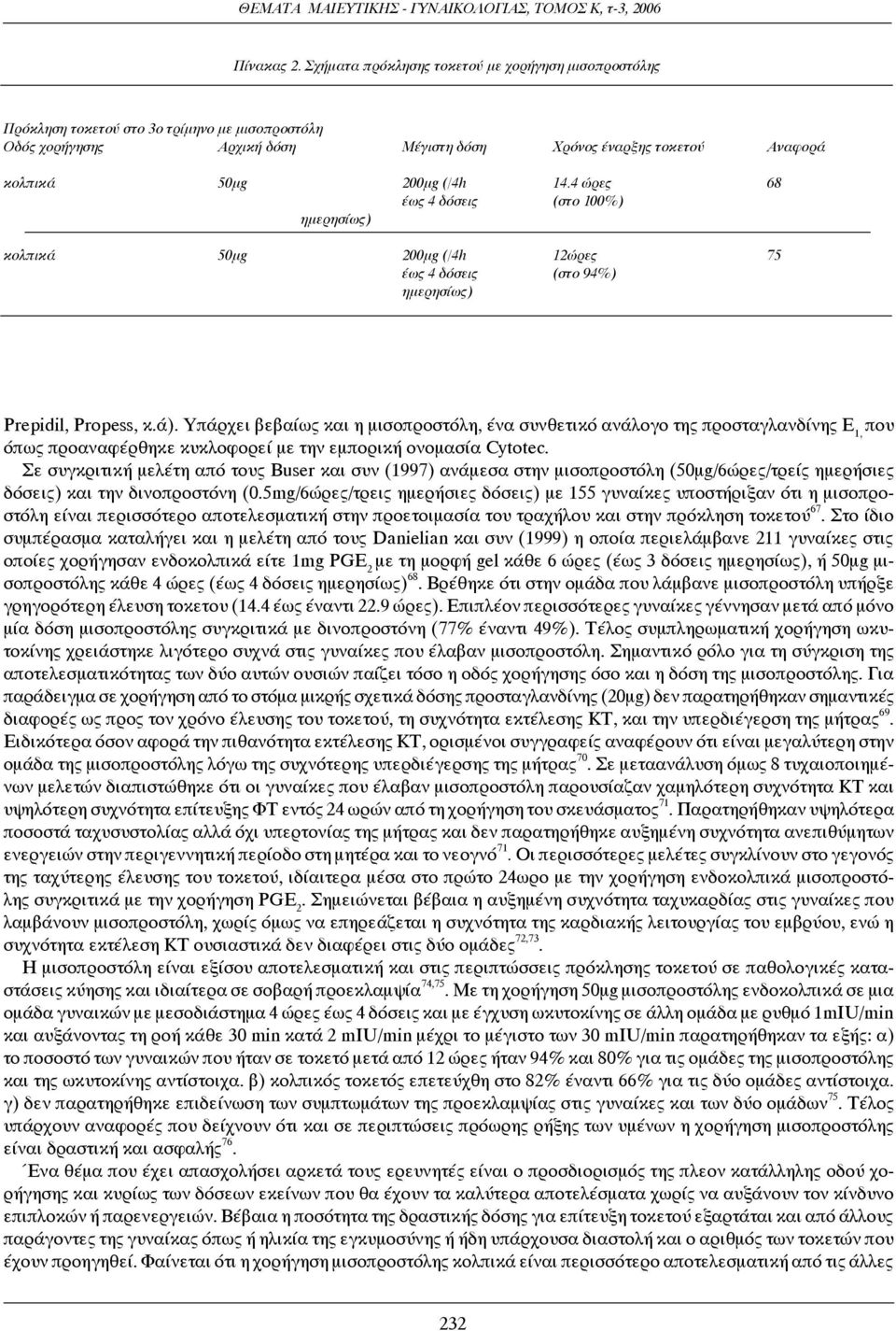 4 ώρες 68 έως 4 δόσεις (στο 100%) ημερησίως) κολπικά 50μg 200μg (/4h 12ώρες 75 έως 4 δόσεις (στο 94%) ημερησίως) Prepidil, Propess, κ.ά).
