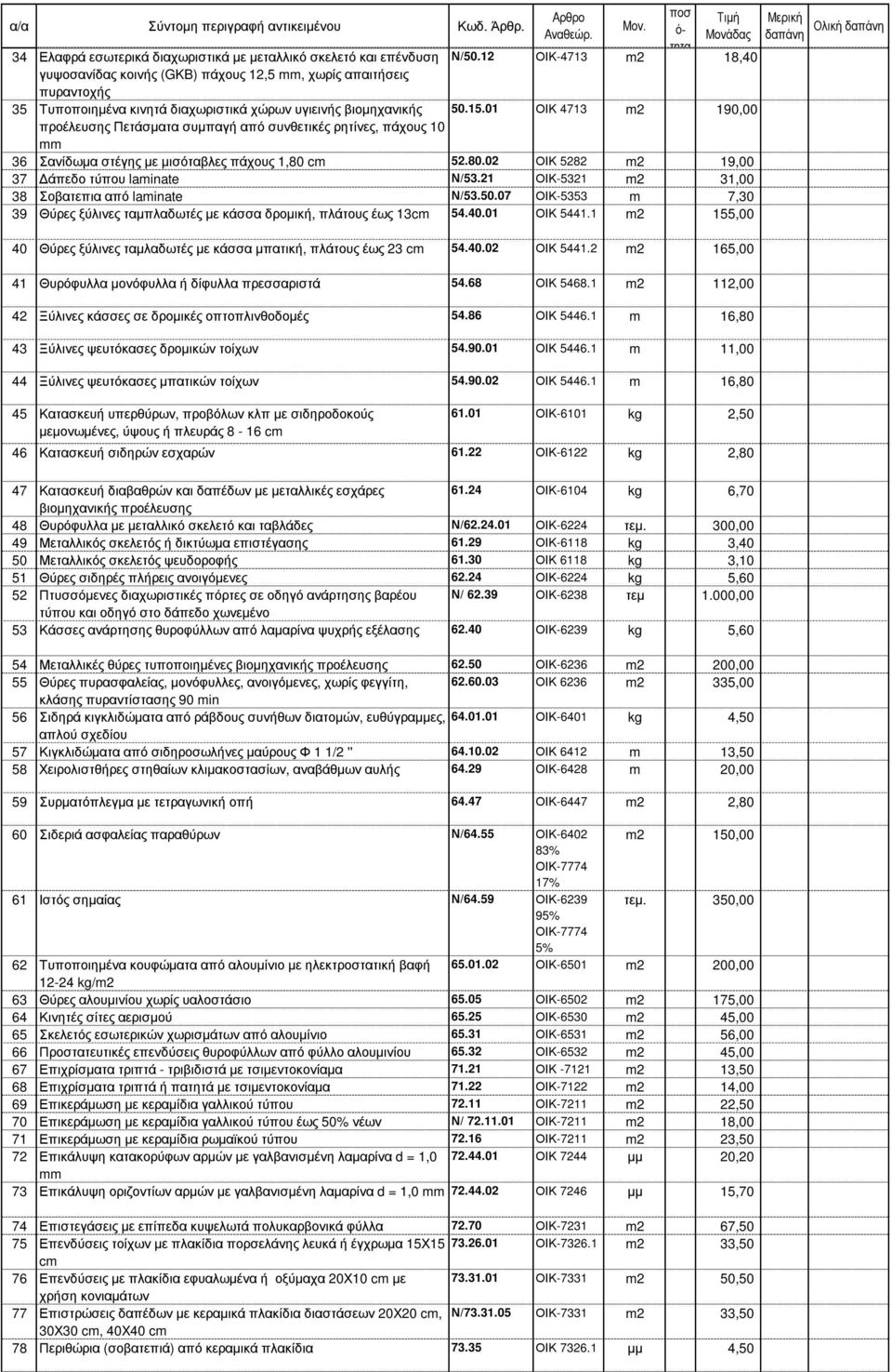 cm 52.80.02 ΟΙΚ 5282 m2 19,00 37 άπεδο τύπου laminate Ν/53.21 ΟΙΚ-5321 m2 31,00 38 Σοβατεπια από laminate Ν/53.50.07 ΟΙΚ-5353 m 7,30 39 Θύρες ξύλινες ταµπλαδωτές µε κάσσα δροµική, πλάτους έως 13cm 54.