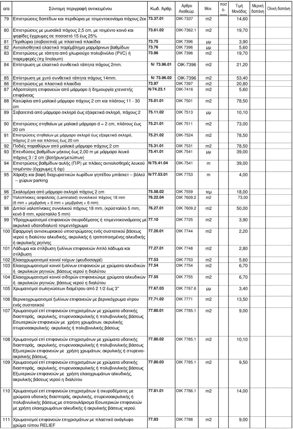 76 ΟΙΚ 7396 µµ 5,60 83 Επιστρώσεις µε τάπητα από χλωριούχο πολυβινύλιο (PVC) ή 73.96 ΟΙΚ 7396 m2 19,70 παρεµφερές (πχ linoleum) 84 Επίστρωση µε ελαστικό συνθετικό τάπητα πάχους 2mm. Ν/ 73.96.01 ΟΙΚ-7396 m2 21,20 85 Επίστρωση µε χυτό συνθετικό τάπητα πάχους 14mm.