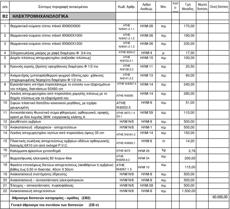 100,00 Ν/8153.2.1 6 Κρουνός εκροής (βρύση) ορειχάλκινος διαµέτρου Φ 1/2 ins ΑΤΗΕ Ν/8138.2.2 ΗΛΜ 11 τεµ. 20,50 7 Αναµικτήρας (µπαταρία)θερµού-ψυχρού ύδατος,ορει- χάλκινος ΑΤΗΕ ΗΛΜ 13 τεµ.