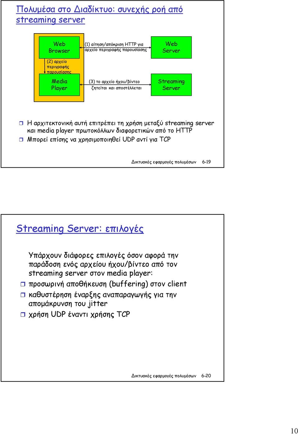 διαφορετικών από το HTTP Μπορεί επίσης να χρησιµοποιηθεί UDP αντί για TCP 6-19 Streaming Server: επιλογές Υπάρχουν διάφορες επιλογές όσον αφορά την παράδοση ενός αρχείου
