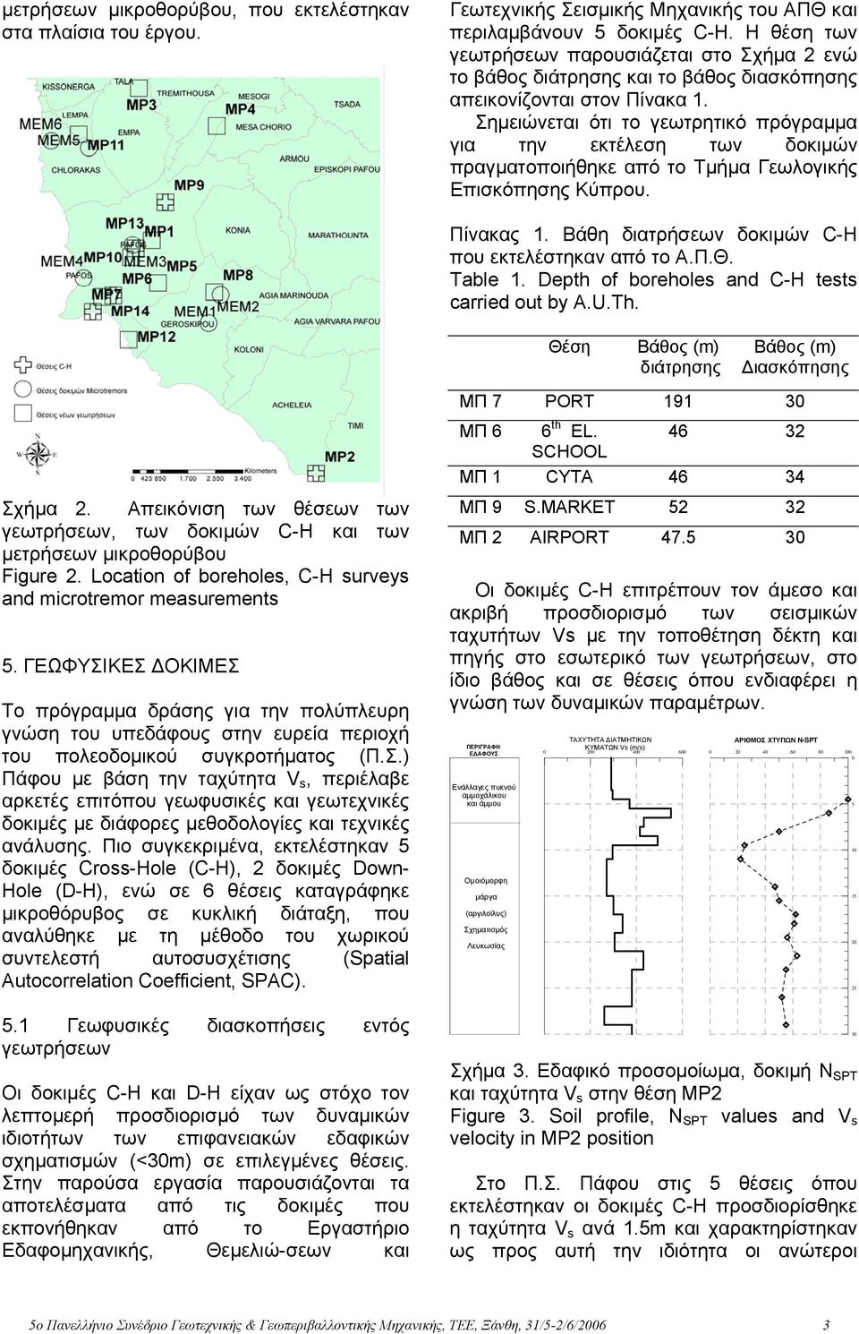 Σημειώνεται ότι το γεωτρητικό πρόγραμμα για την εκτέλεση των δοκιμών πραγματοποιήθηκε από το Τμήμα Γεωλογικής Επισκόπησης Κύπρου. Πίνακας 1. Βάθη διατρήσεων δοκιμών C-H που εκτελέστηκαν από το Α.Π.Θ.