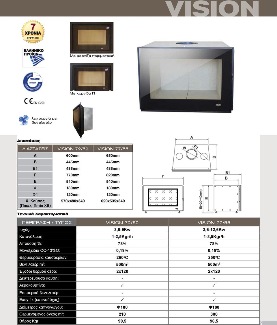 Καύσης (Πmax, Πmin XB) Τεχνικά Χαρακτηριστικά 570x480x340 620x535x340 ΠΕΡΙΓΡΑΦΗ / ΤΥΠΟΣ VISION 72/52 VISION 77/55 Ισχύς: 3,6-9Kw 3,6-12,6Kw Κατανάλωση: 1-2,5Kgr/h 1-3,5Kgr/h Aπόδοση
