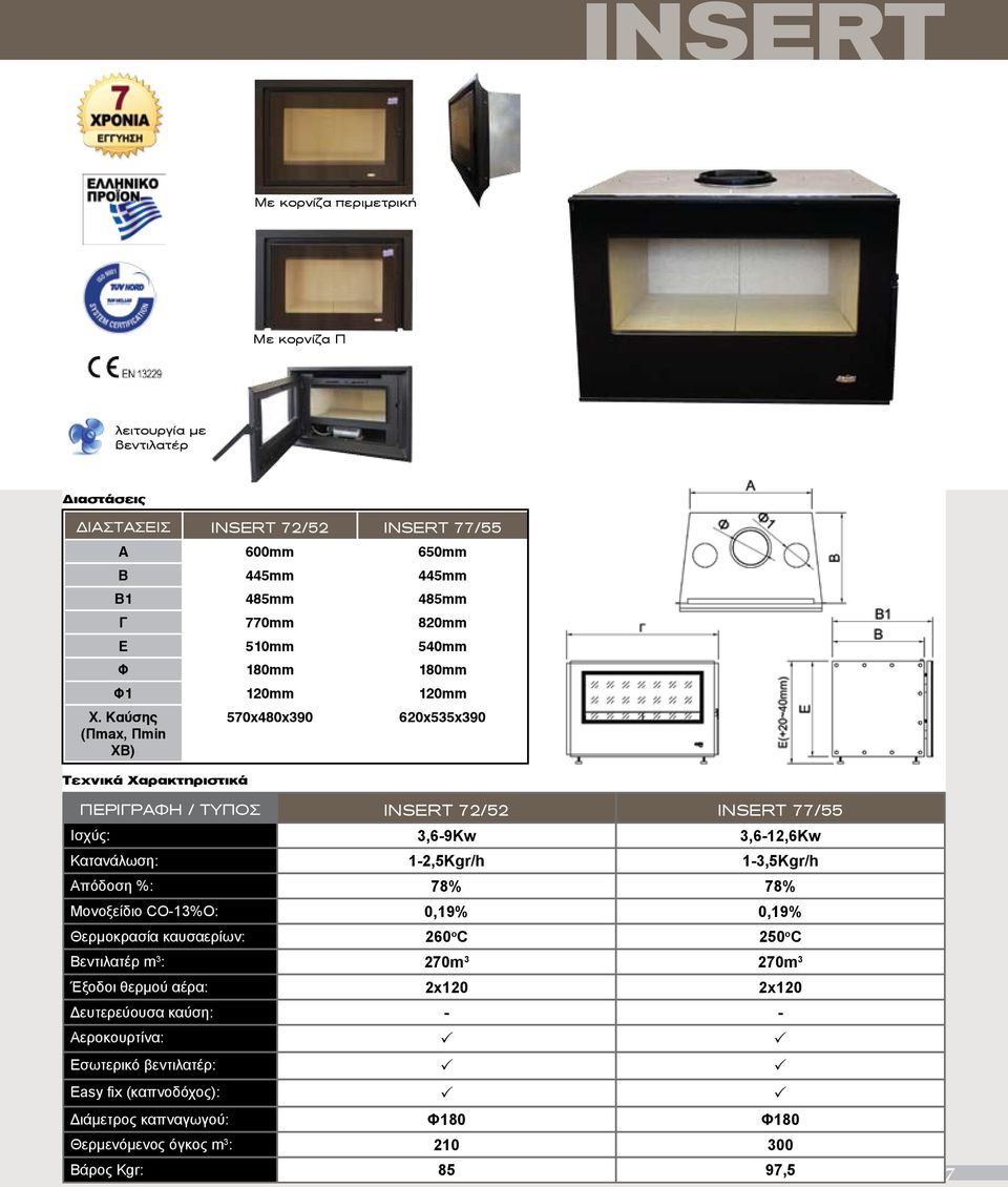 Καύσης (Πmax, Πmin ΧΒ) Τεχνικά Χαρακτηριστικά 570x480x390 620x535x390 ΠΕΡΙΓΡΑΦΗ / ΤΥΠΟΣ INSERT 72/52 INSERT 77/55 Ισχύς: 3,6-9Kw 3,6-12,6Kw Κατανάλωση: 1-2,5Kgr/h 1-3,5Kgr/h Aπόδοση
