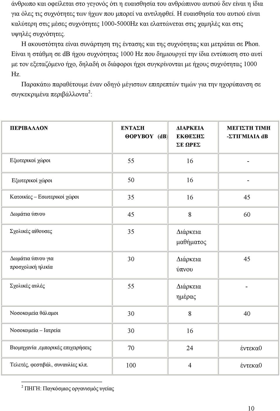 Η ακουστότητα είναι συνάρτηση της έντασης και της συχνότητας και μετράται σε Phon.