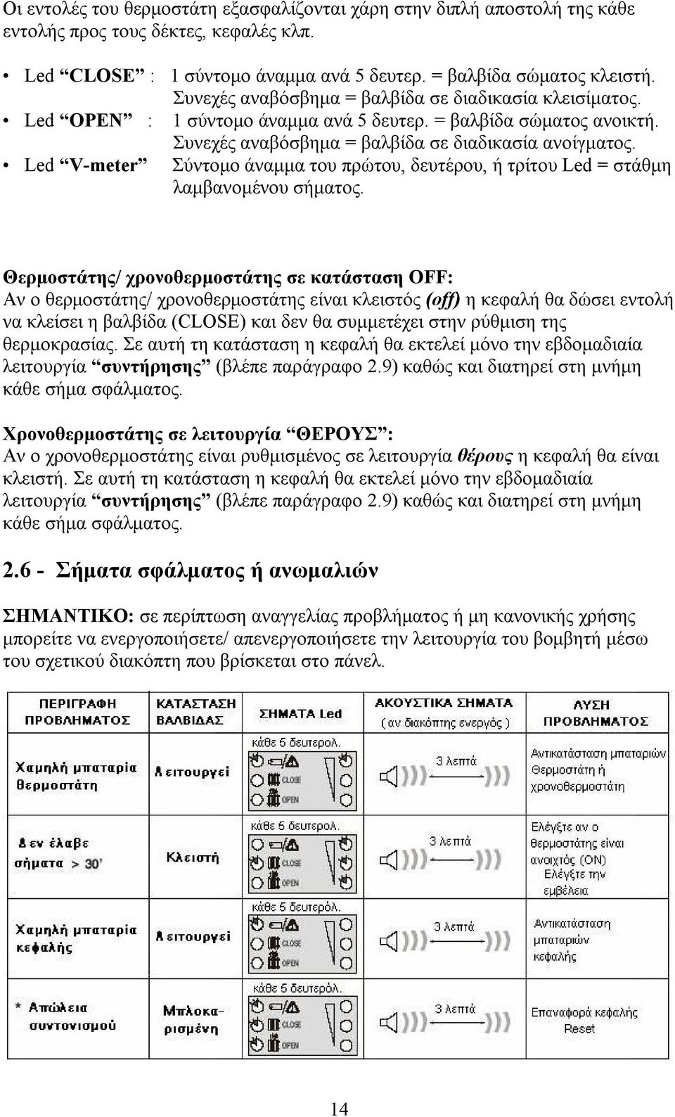 Led V-meter Σύντομο άναμμα του πρώτου, δευτέρου, ή τρίτου Led = στάθμη λαμβανομένου σήματος.
