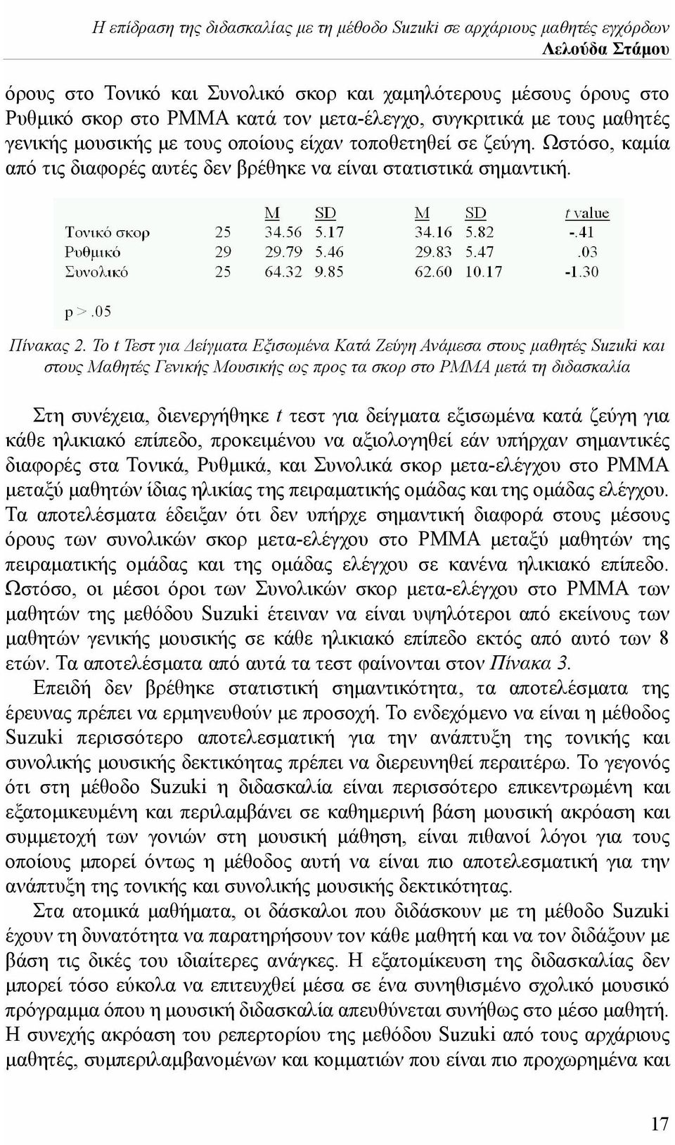 Το t Τεστ για Δείγματα Εξισωμένα Κατά Ζεύγη Ανάμεσα στους μαθητές Suzuki και στους Μαθητές Γενικής Μουσικής ως προς τα σκορ στο ΡΜΜΑ μετά τη διδασκαλία Στη συνέχεια, διενεργήθηκε t τεστ για δείγματα