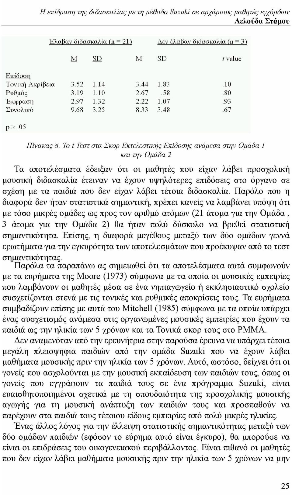 επιδόσεις στο όργανο σε σχέση με τα παιδιά που δεν είχαν λάβει τέτοια διδασκαλία.