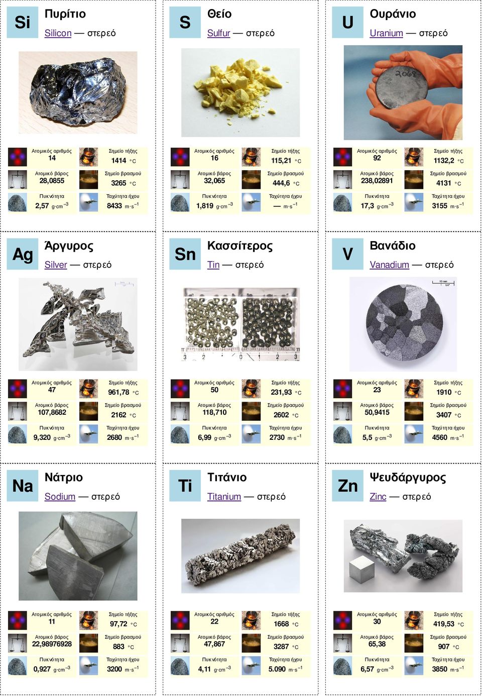 090 3407 5,5 50,9415 Zn 1910 Titanium στερεό 23 Τιτάνιο 3155 Vanadium στερεό 2730 Βανάδιο 2602 4131 17,3 238,02891 1132,2 V