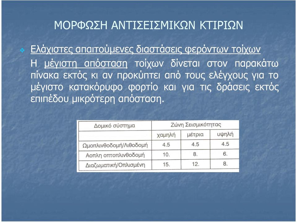 εκτός κι αν προκύπτει από τους ελέγχους για το μέγιστο