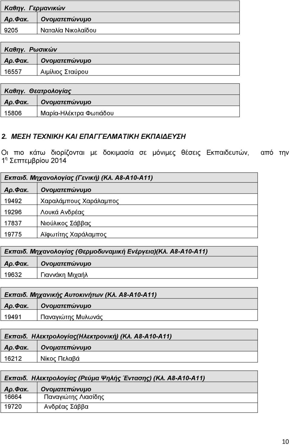 Α8-Α10-Α11) 19492 Χαραλάμπους Χαράλαμπος 19296 Λουκά Ανδρέας 17837 Νιούλικος Σάββας 19775 Αϊφωτίτης Χαράλαμπος Εκπαιδ. Μηχανολογίας (Θερμοδυναμική Ενέργεια)(Κλ.