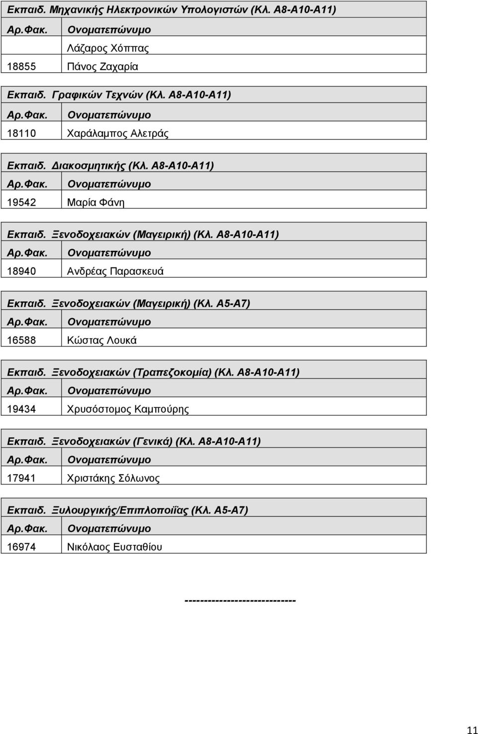 Α8-Α10-Α11) 18940 Ανδρέας Παρασκευά Εκπαιδ. Ξενοδοχειακών (Μαγειρική) (Κλ. Α5-Α7) 16588 Κώστας Λουκά Εκπαιδ. Ξενοδοχειακών (Τραπεζοκομία) (Κλ.