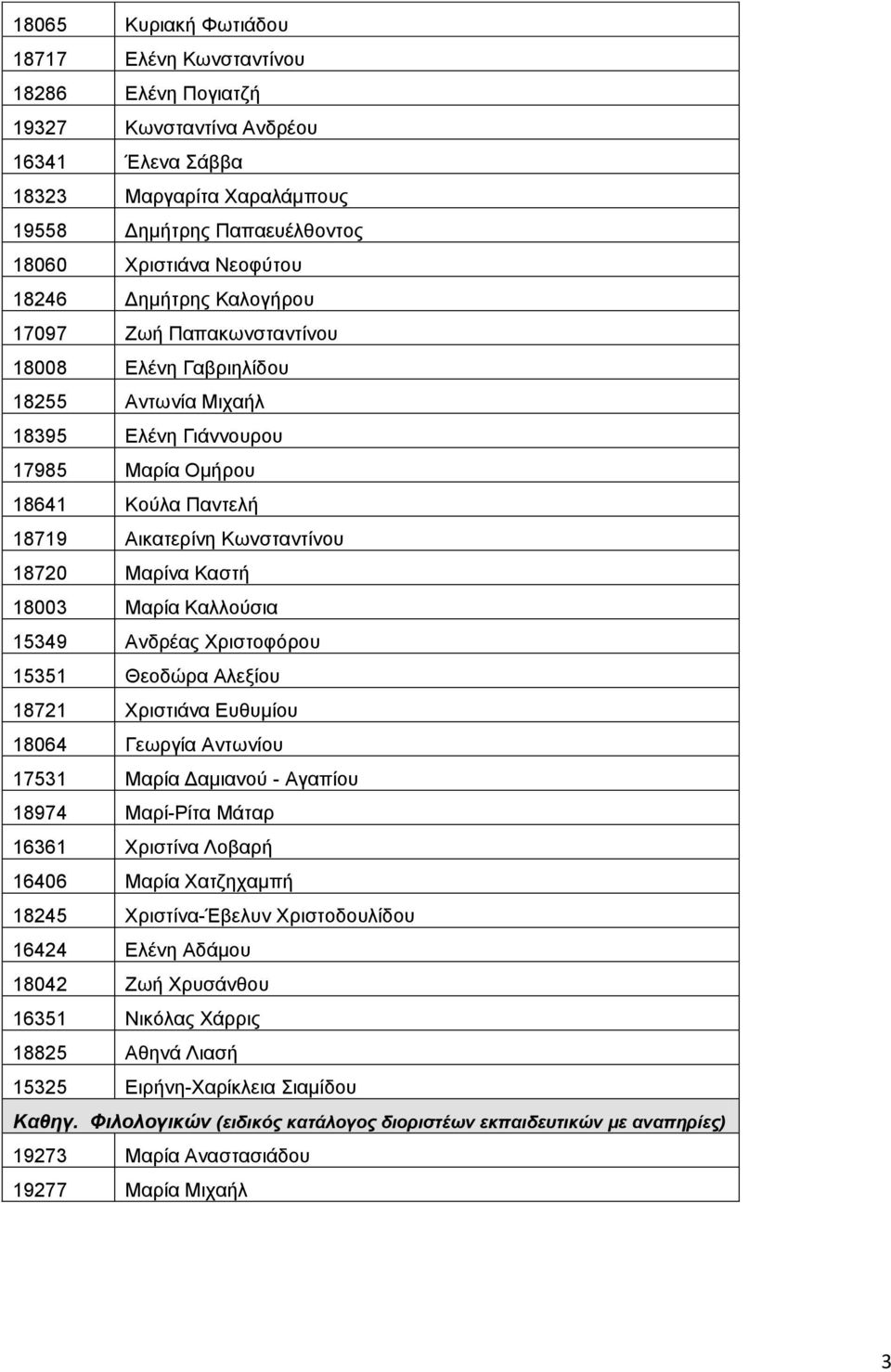 Μαρίνα Καστή 18003 Μαρία Καλλούσια 15349 Ανδρέας Χριστοφόρου 15351 Θεοδώρα Αλεξίου 18721 Χριστιάνα Ευθυμίου 18064 Γεωργία Αντωνίου 17531 Μαρία Δαμιανού - Αγαπίου 18974 Μαρί-Ρίτα Μάταρ 16361 Χριστίνα