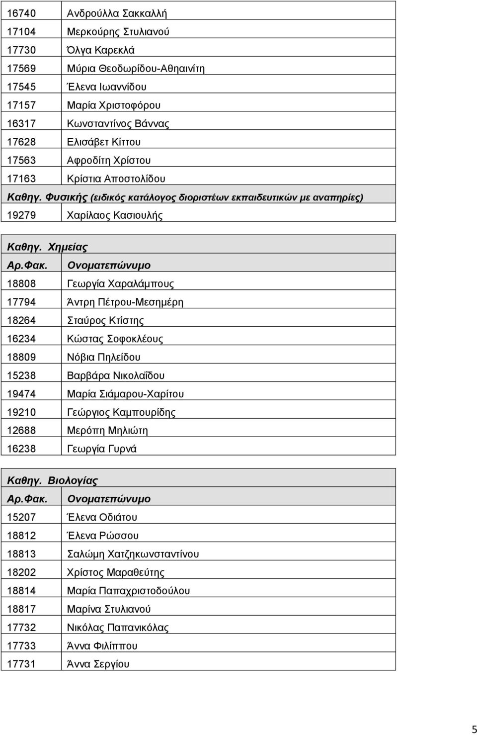 Χημείας 18808 Γεωργία Χαραλάμπους 17794 Άντρη Πέτρου-Μεσημέρη 18264 Σταύρος Κτίστης 16234 Κώστας Σοφοκλέους 18809 Νόβια Πηλείδου 15238 Βαρβάρα Νικολαΐδου 19474 Μαρία Σιάμαρου-Χαρίτου 19210 Γεώργιος