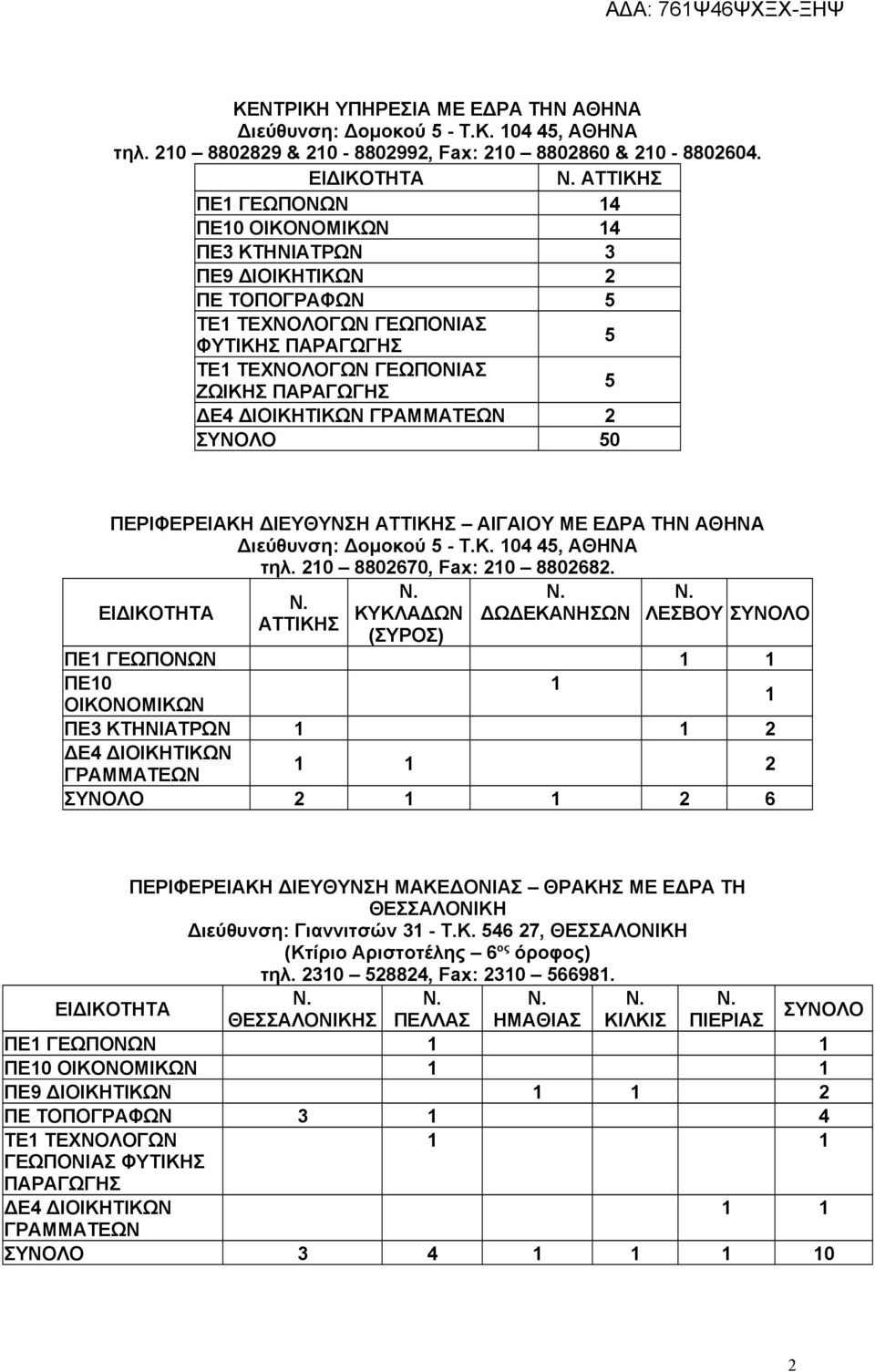 Τ.Κ. 104 45, ΑΘΗΝΑ τηλ. 210 8802670, Fax: 210 8802682.