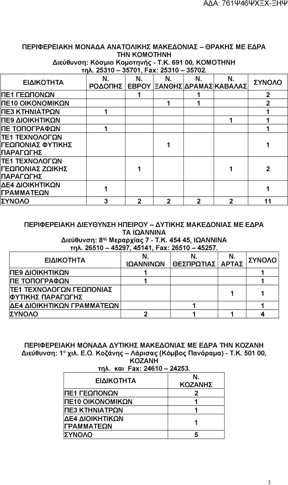 ΔΥΤΙΚΗΣ ΜΑΚΕΔΟΝΙΑΣ ΜΕ ΕΔΡΑ ΤΑ ΙΩΑΝΝΙΝΑ Διεύθυνση: 8 ης Μεραρχίας 7 - Τ.Κ. 454 45, ΙΩΑΝΝΙΝΑ τηλ. 26510 45297, 45141, Fax: 26510 45257.