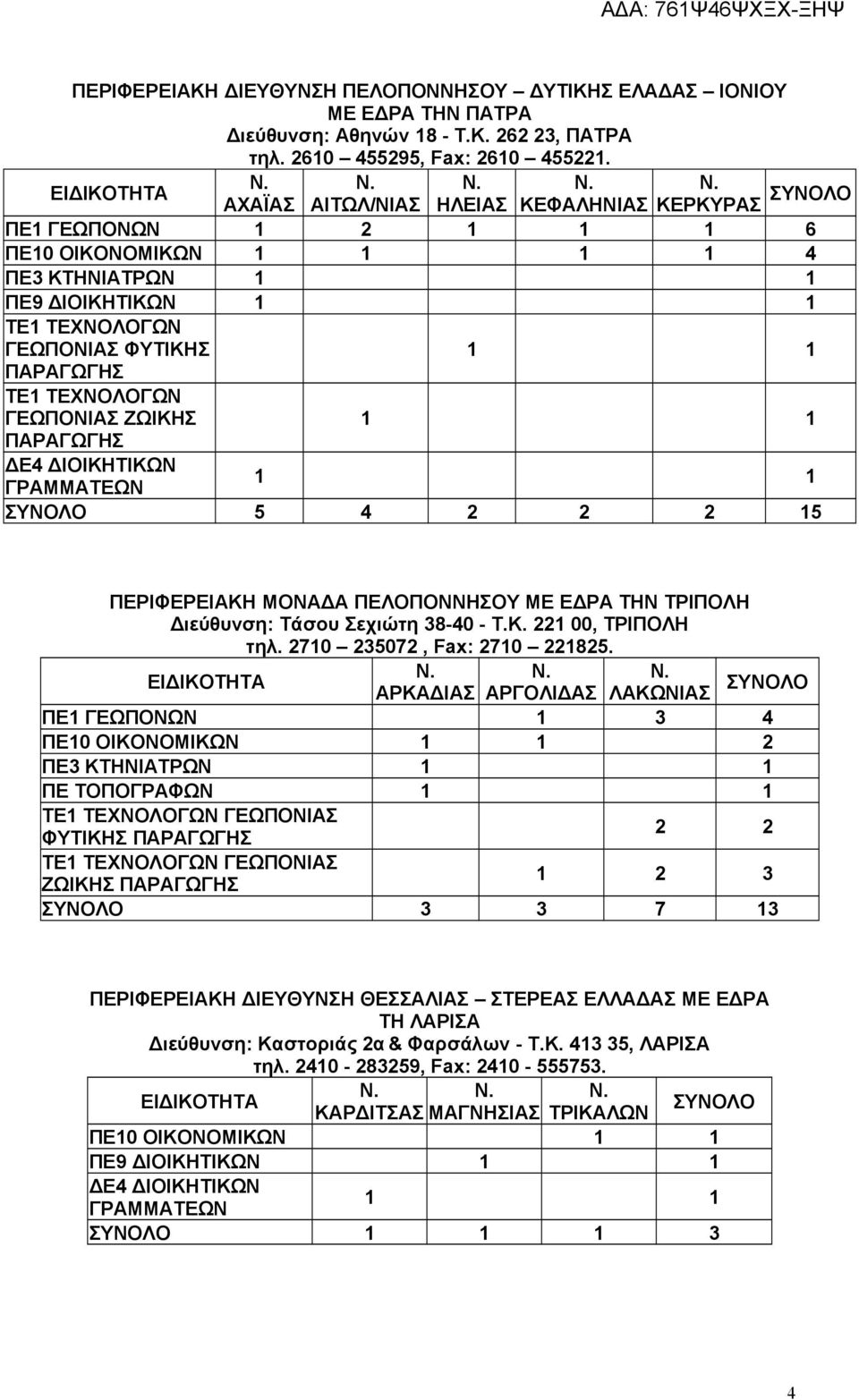 ΕΔΡΑ ΤΗΝ ΤΡΙΠΟΛΗ Διεύθυνση: Τάσου Σεχιώτη 38-40 - Τ.Κ. 221 00, ΤΡΙΠΟΛΗ τηλ. 2710 235072, Fax: 2710 221825.