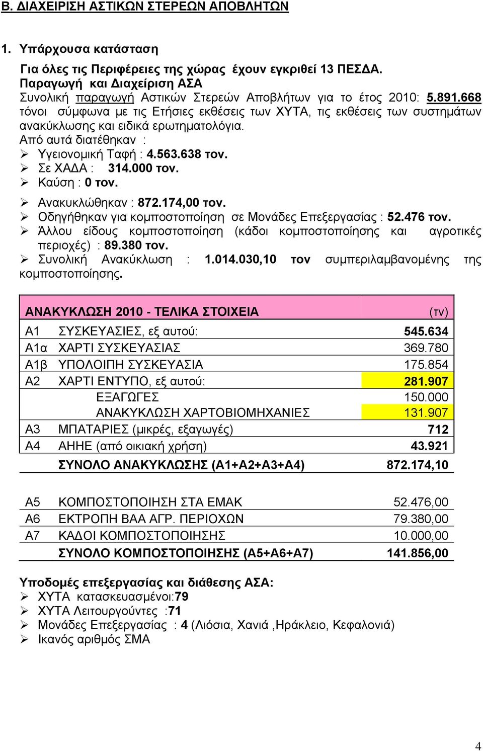 668 τόνοι σύμφωνα με τις Ετήσιες εκθέσεις των ΧΥΤΑ, τις εκθέσεις των συστημάτων ανακύκλωσης και ειδικά ερωτηματολόγια. Από αυτά διατέθηκαν : Υγειονομική Ταφή : 4.563.638 τον. Σε ΧΑΔΑ : 314.000 τον.