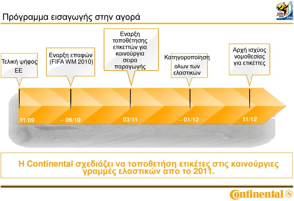 ελαστικών Αρχή ισχύος νοµοθεσίας για ετικέττες 11/09 ~ 06/10 03/11 ~ 01/12 11/12 Η