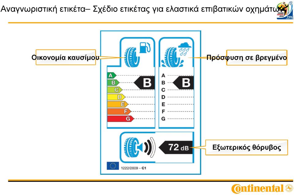 οχηµάτων Οικονοµία καυσίµου