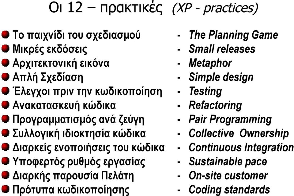 Προγραμματισμός ανά ζεύγη - Pair Programming Συλλογική ιδιοκτησία κώδικα - Collective Ownership Διαρκείς ενοποιήσεις του κώδικα -