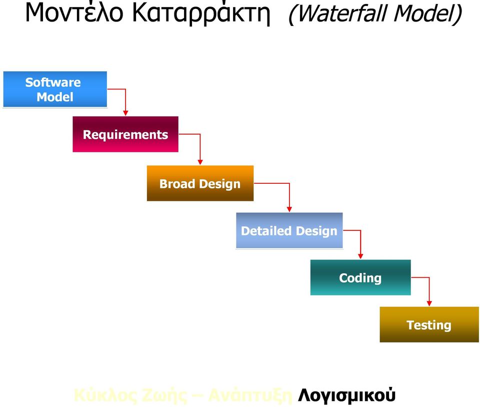 Broad Design Detailed Design