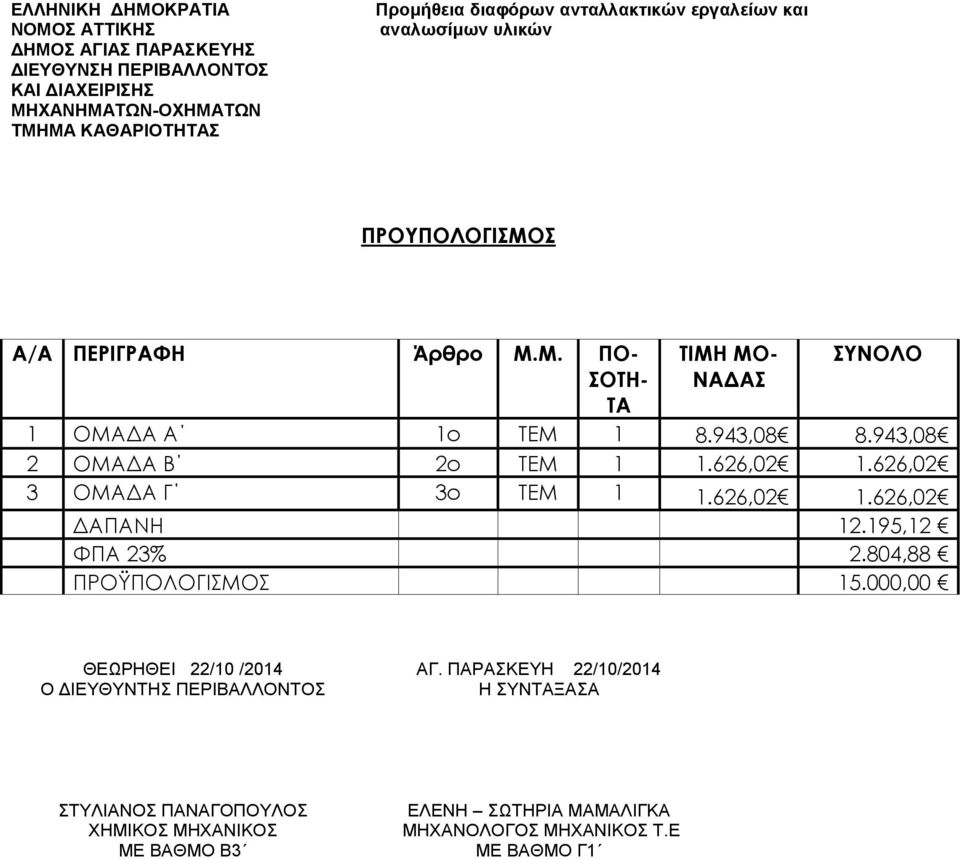 943,08 2 ΟΜΑΔΑ Β 2ο ΤΕΜ 1 1.626,02 1.626,02 3 ΟΜΑΔΑ Γ 3ο ΤΕΜ 1 1.626,02 1.626,02 ΔΑΠΑΝΗ 12.195,12 ΦΠΑ 23% 2.804,88 ΠΡΟΫΠΟΛΟΓΙΣΜΟΣ 15.