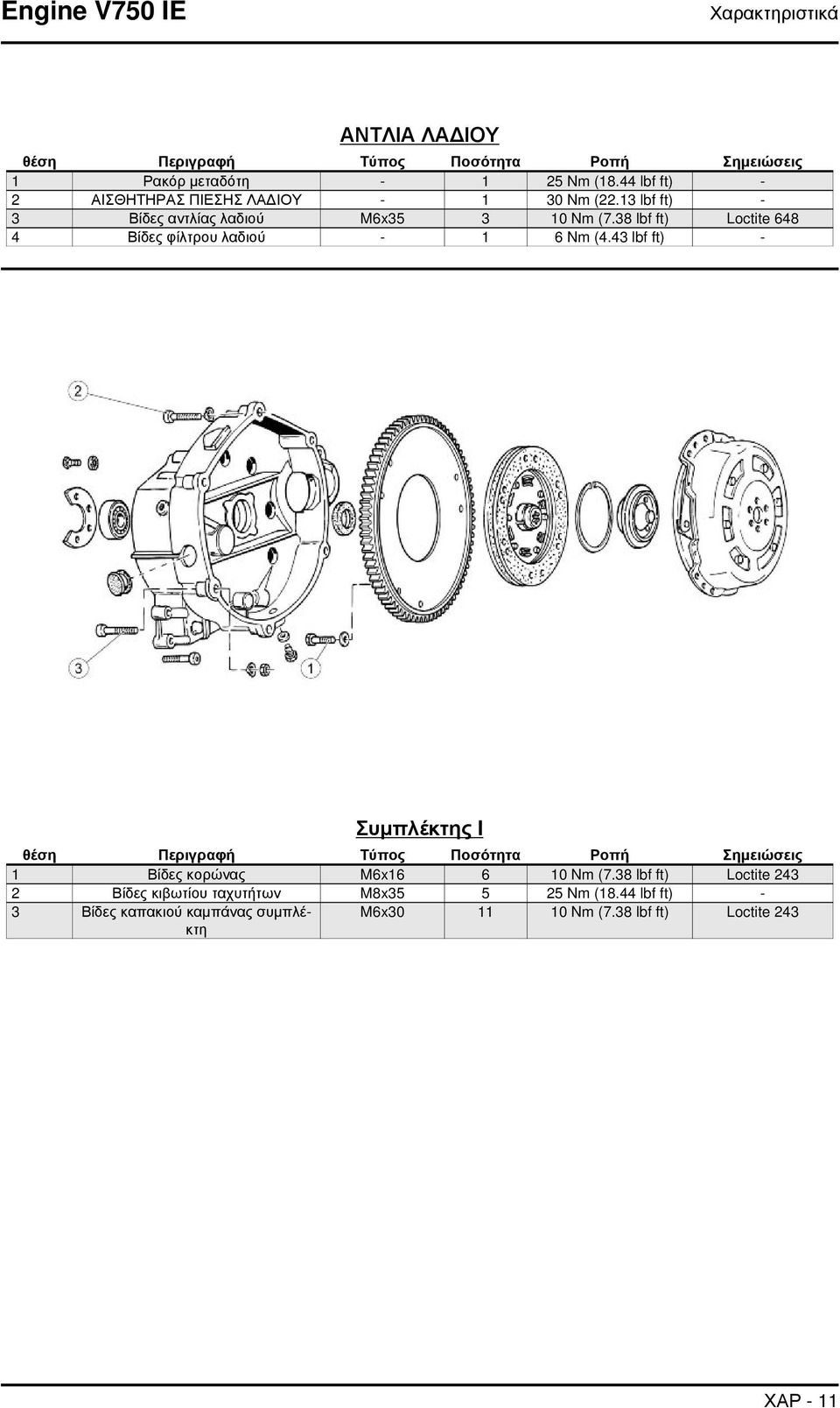 38 lbf ft) Loctite 648 4 Βίδες φίλτρου λαδιού - 1 6 Nm (4.