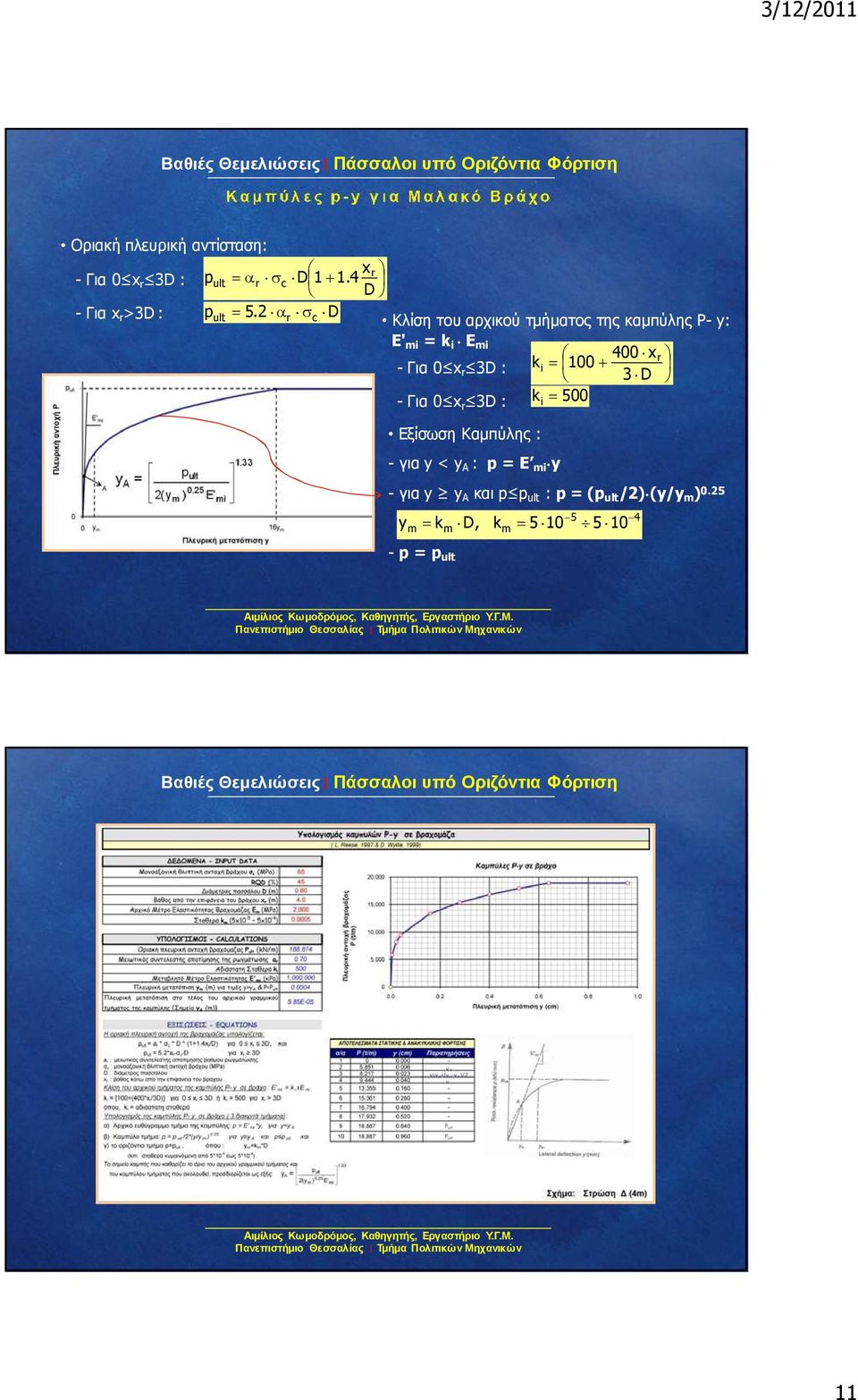 2 αr σc D Κλίση του αρχικού τµήµατος της καµπύλης P- y: E' mi = k i E mi 400 xr - Για 0 x r 3D